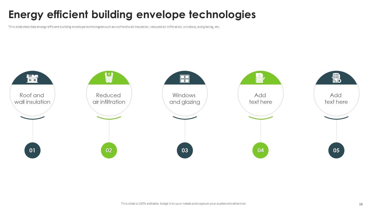 Energy Efficiency Powerpoint Presentation Slides PPT Example