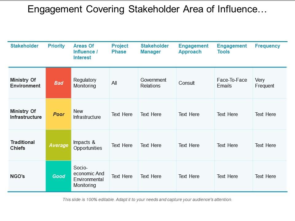 Engagement covering stakeholder area of influence project phases frequency Slide00