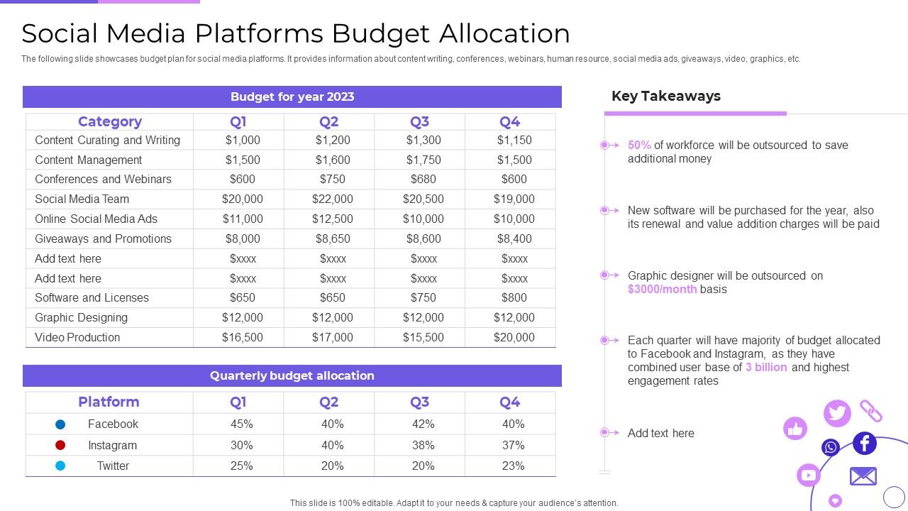Engaging Customer Communities Through Social Media Platforms Budget Allocation Slide01