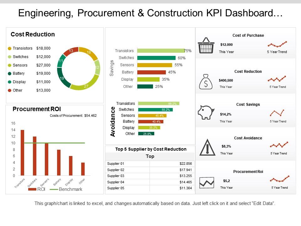engineering_procurement_and_construction_kpi_dashboard_showing_cost_of_purchase_order_and_cost_reduction_Slide01