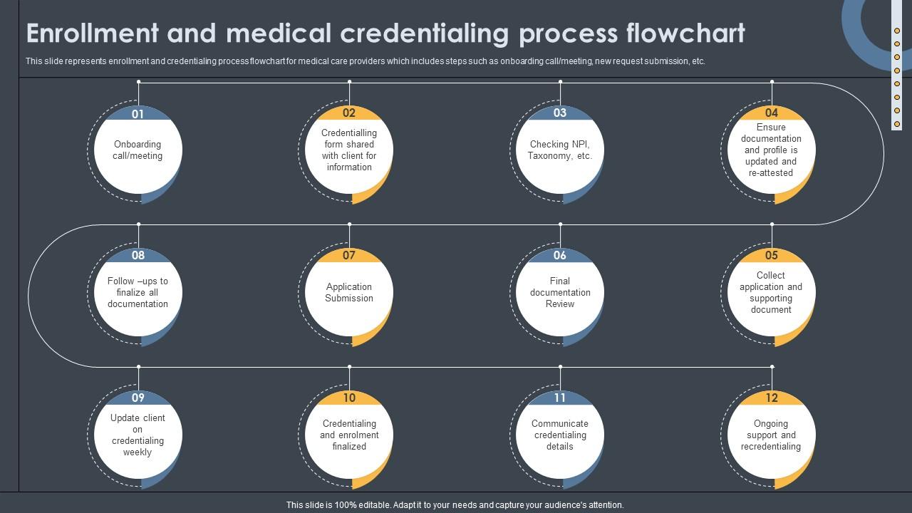 Enrollment And Medical Credentialing Process Flowchart Ppt Sample Enrollment And Medical Credentialing Process Flowchart Ppt Sample