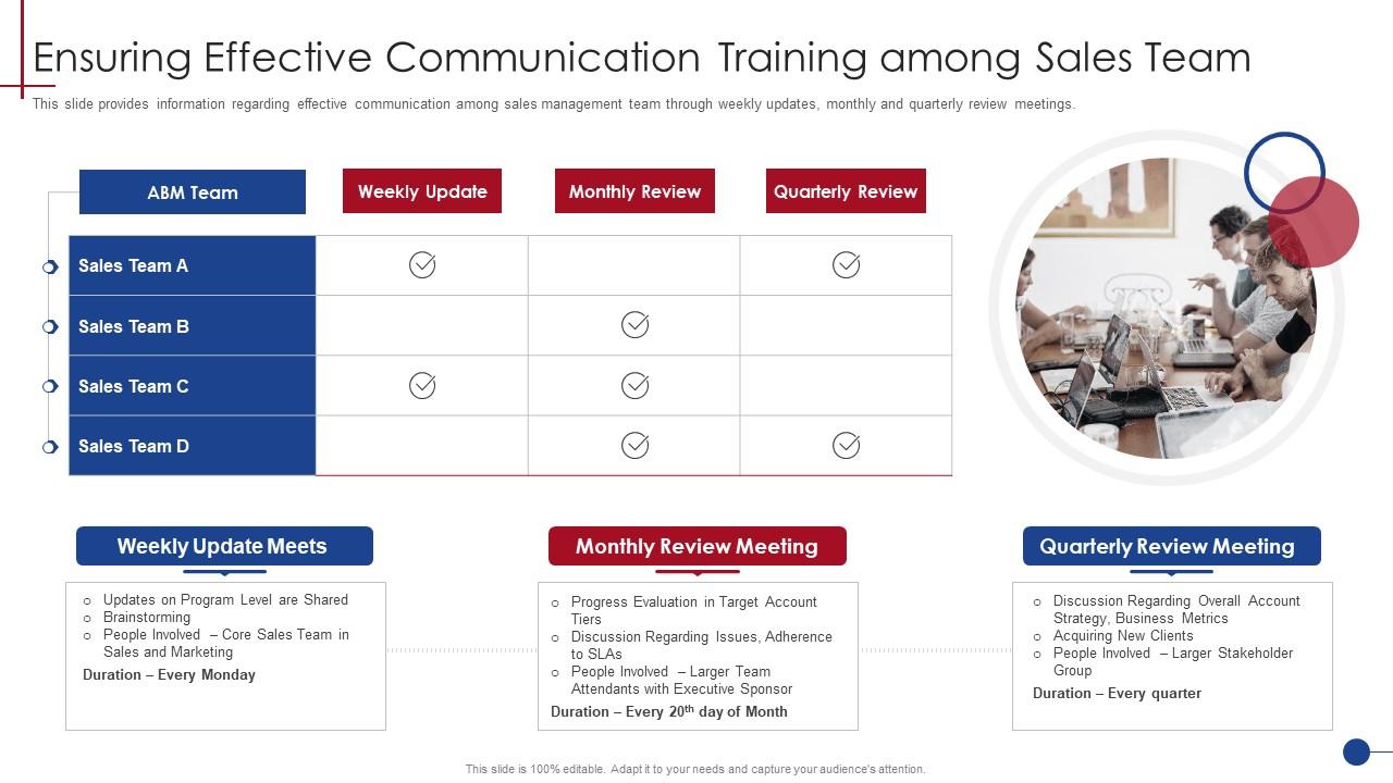 Ensuring Effective Communication Human Resource Training Playbook