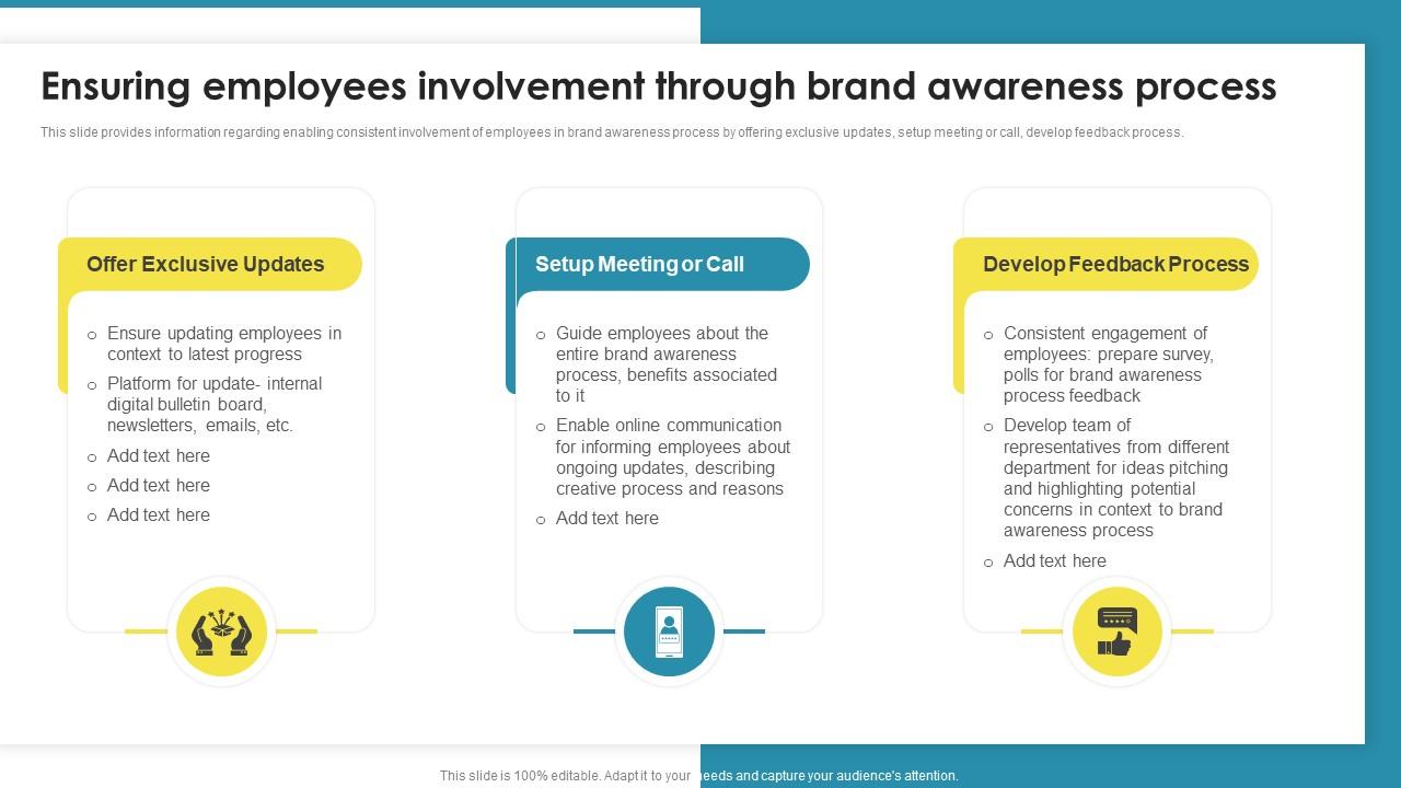 Ensuring Employees Involvement Through Brand Awareness Process Comprehensive Guide For Brand