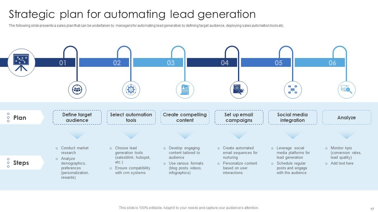 Top 10 Ensuring Excellence Through Sales Automation Strategies ...