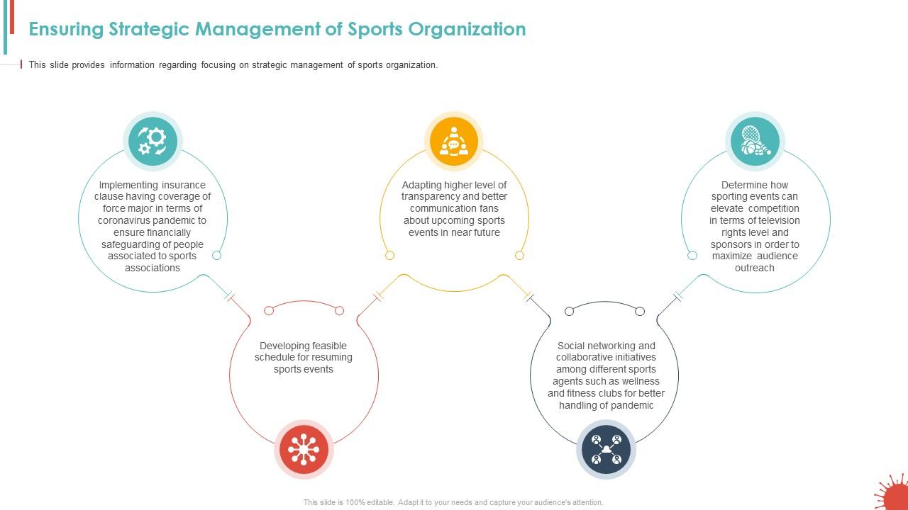Ensuring strategic management covid business survive adapt post recovery strategy live sports Slide00