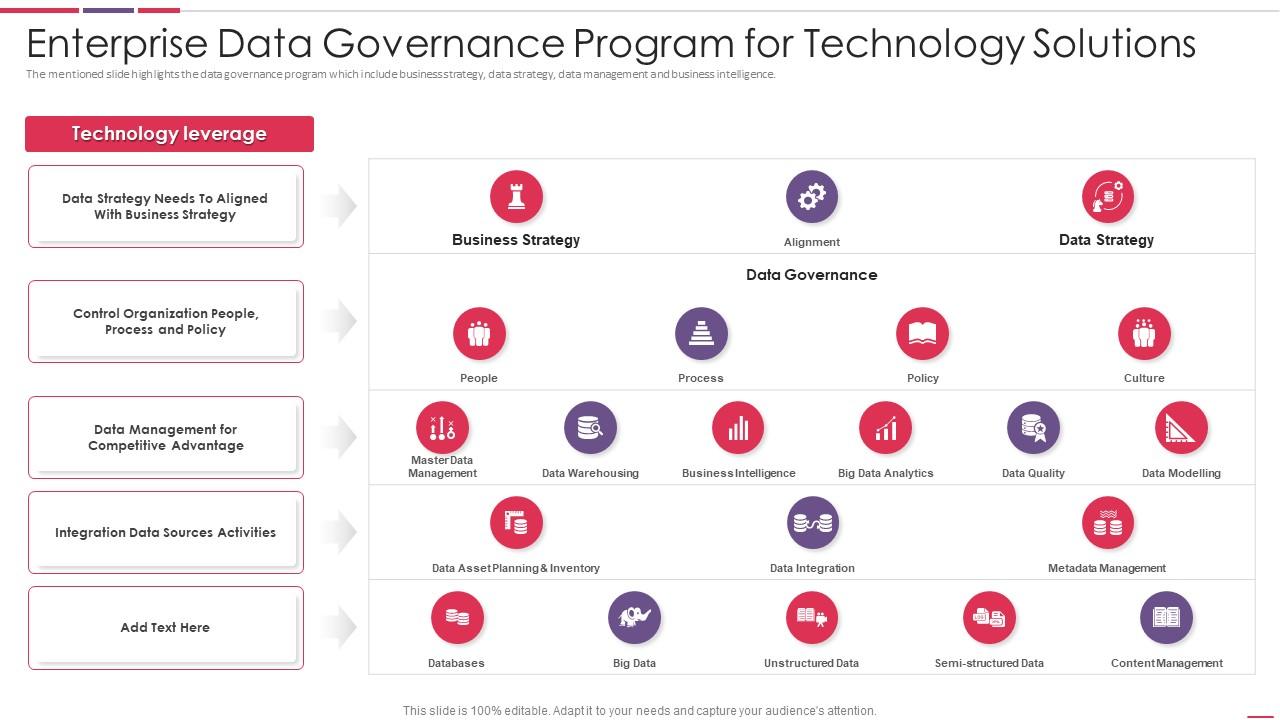Enterprise Data Governance Program For Technology Solutions Slide01