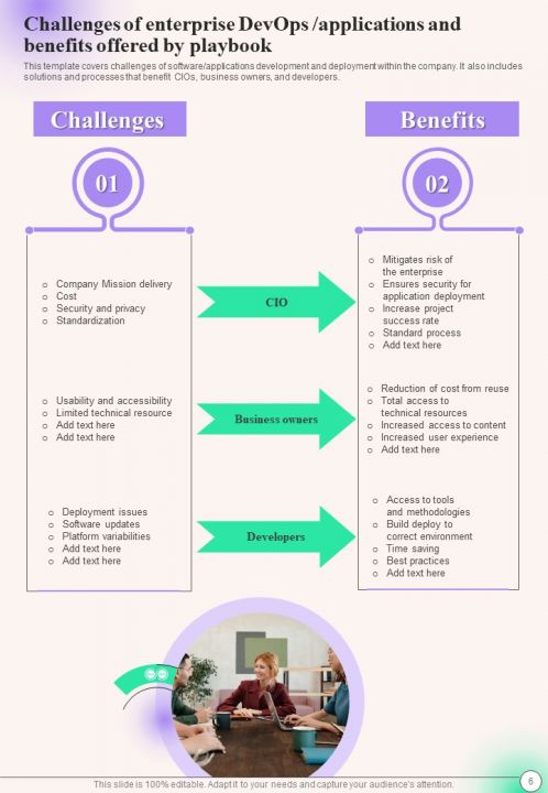 Top 10 Enterprise DevOps Playbook PowerPoint Presentation Templates in 2026