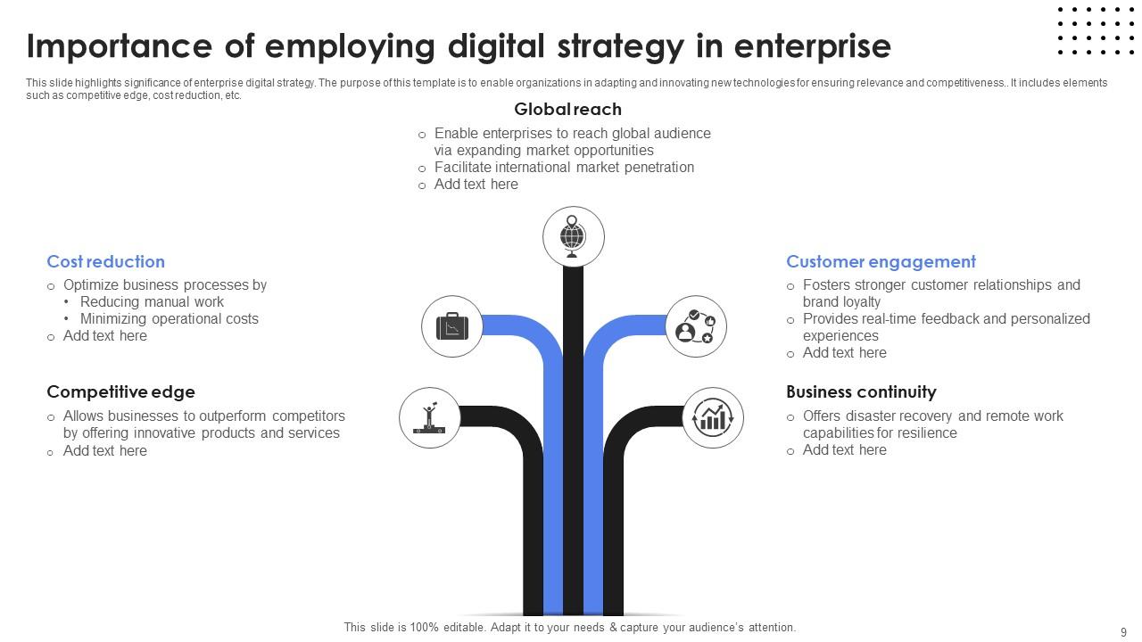 Enterprise Digital Strategy Powerpoint Ppt Template Bundles Ppt Enterprise Digital Strategy Powerpoint Ppt Template Bundles Ppt
