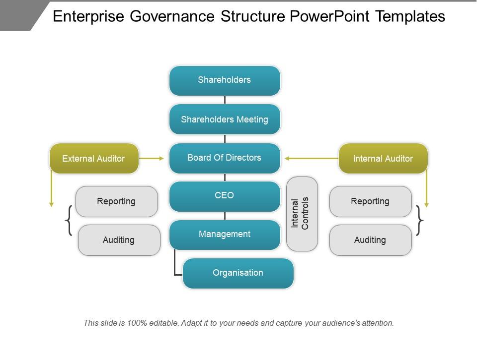 Enterprise Governance Structure Powerpoint Templates | PowerPoint ...