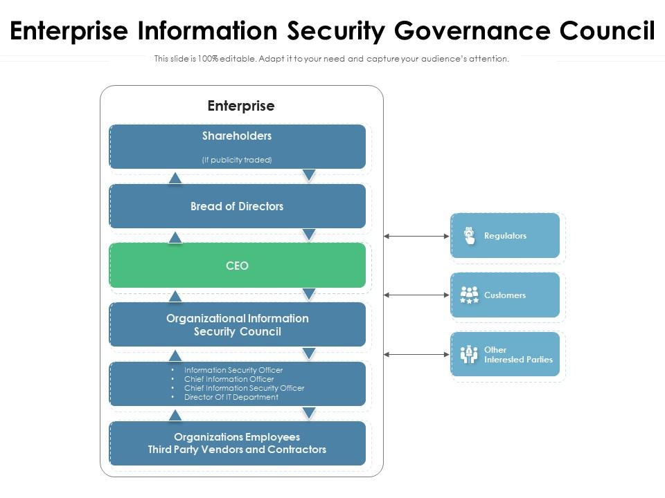 Enterprise information security governance council Slide00