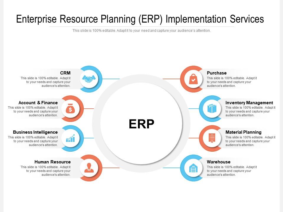 Enterprise Resource Planning ERP Implementation Services | PowerPoint ...