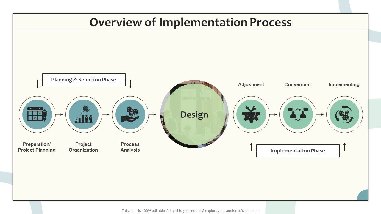 Enterprise Resource Planning Powerpoint Presentation Slides ...