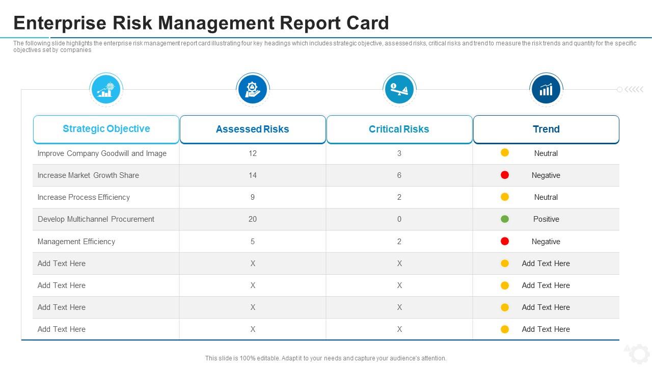 Enterprise risk management report card