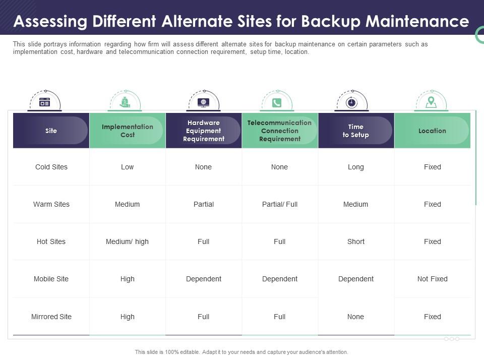 Enterprise security operations assessing different alternate sites for backup maintenance ppt aids Slide00
