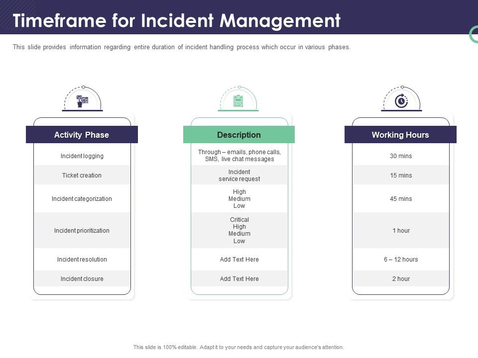 Enterprise Security Operations Timeframe For Incident Management Ppt Powerpoint Inspiration