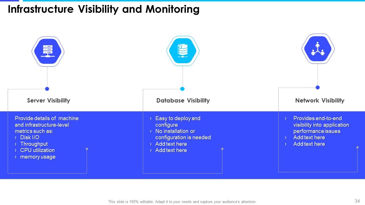 Enterprise-Class IT Application and Infrastructure Monitoring