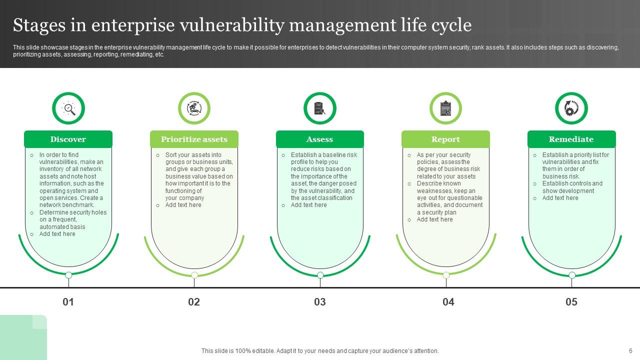 Top 10 Vulnerability Management PowerPoint Presentation Templates in 2025