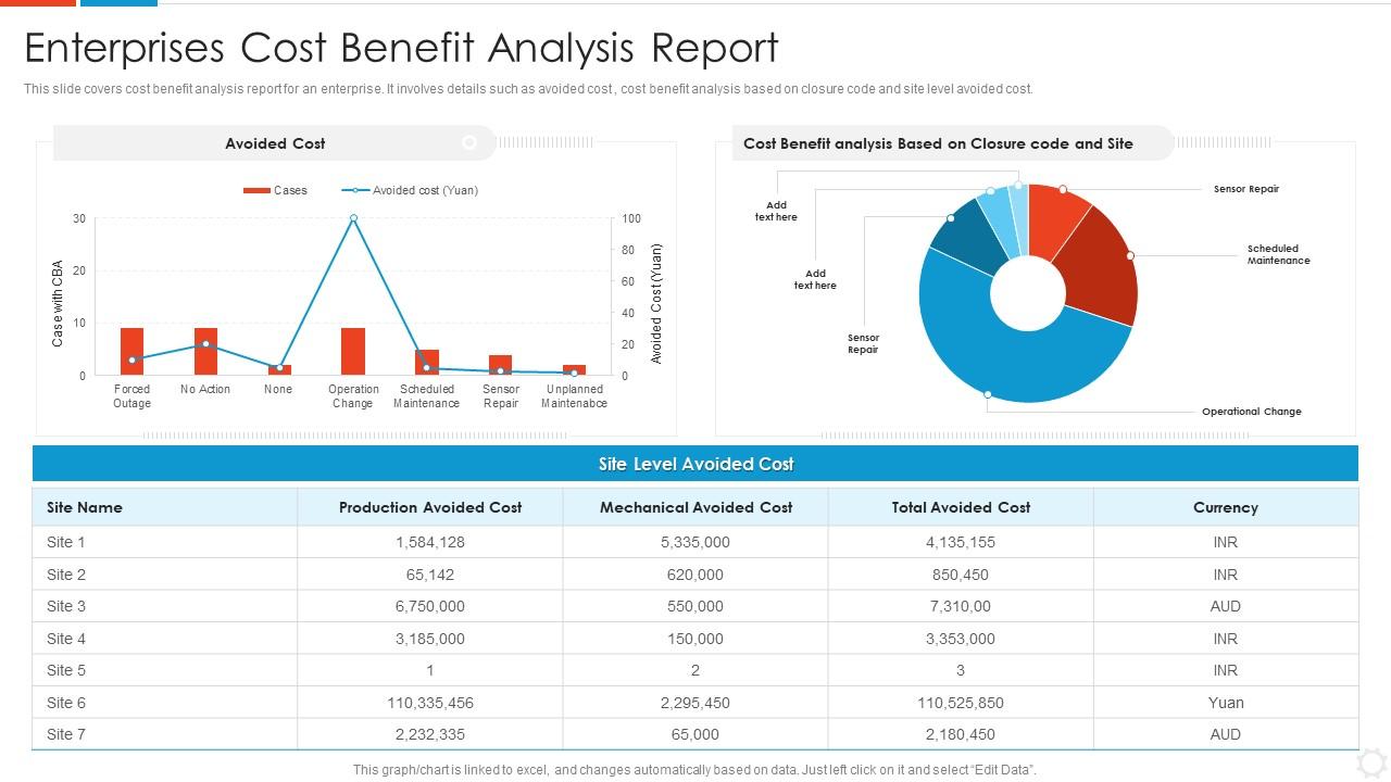 Enterprises Cost Benefit Analysis Report | Presentation