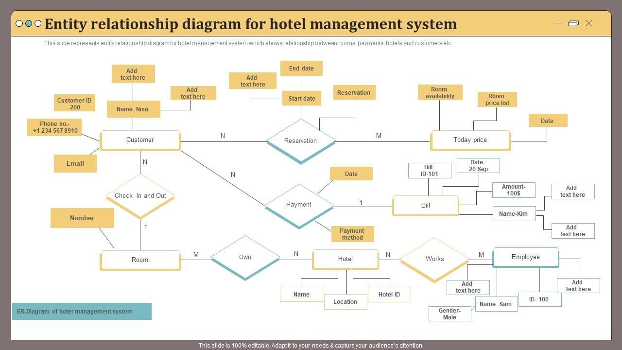 E R Diagram For Hotel Management System Entity Relationship Diagram ...