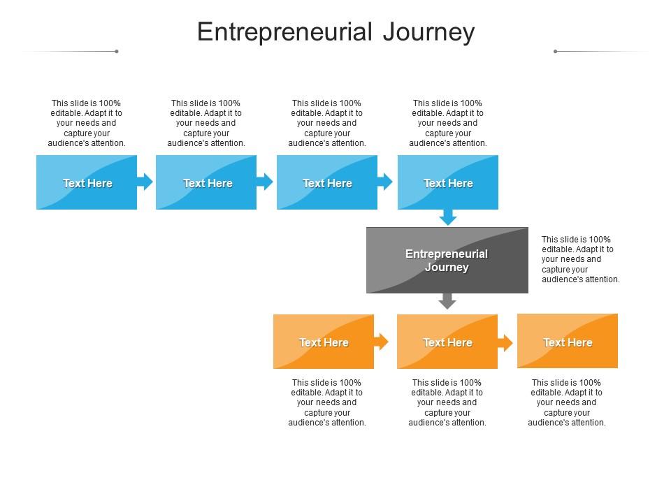 Entrepreneurial journey ppt powerpoint presentation pictures vector cpb