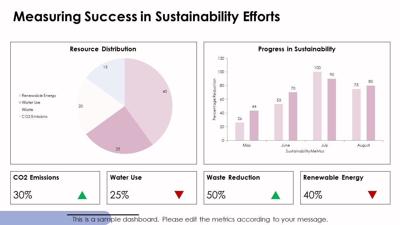 Environmental Challenges And Solutions PPT Demonstration AT Slide23