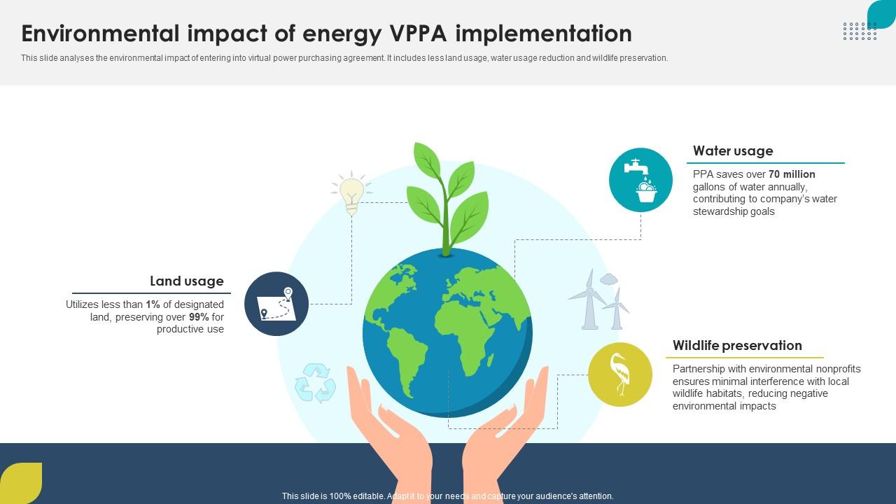 Environmental Impact Of Energy VPPA Implementation Virtual PPA For Off ...
