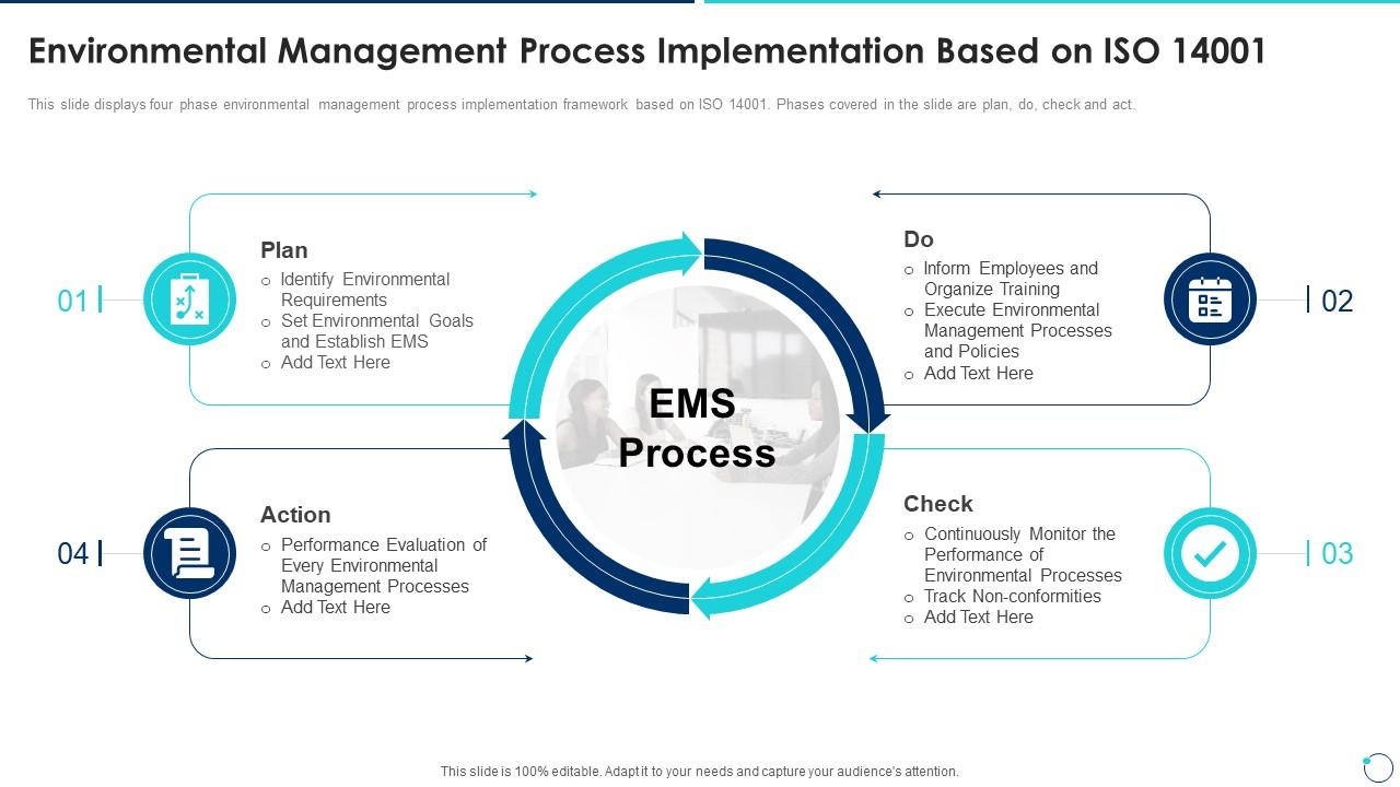 environmental-management-iso-14001-collection-of-quality-control-templates-ppt-introduction-presentation-graphics-presentation-powerpoint-example-slide-templates