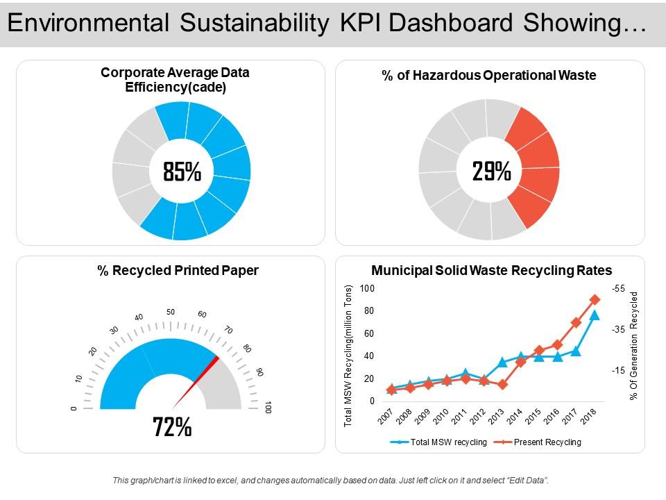 environmental_sustainability_kpi_dashboard_showing_corporate_average_data_efficiency_Slide01
