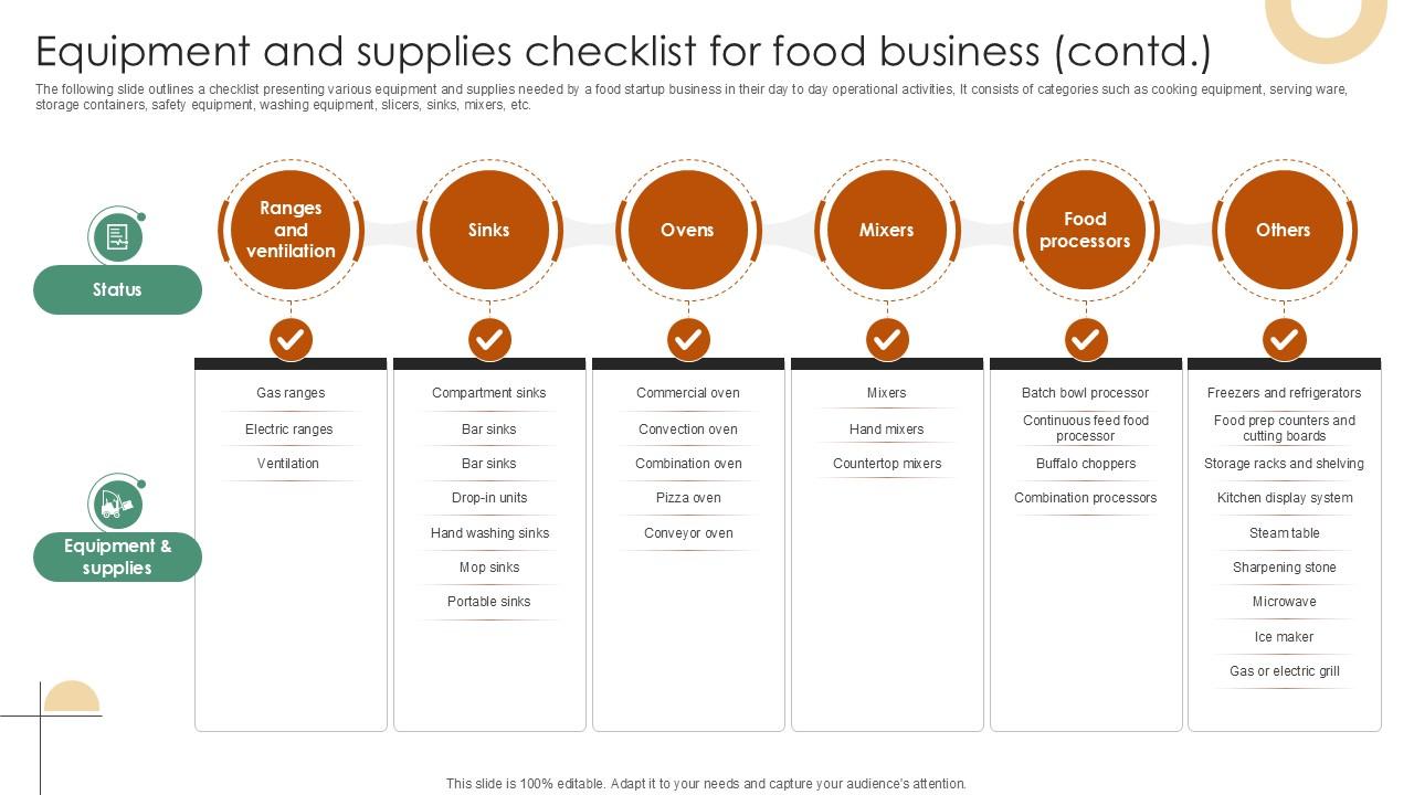 Equipment And Supplies Checklist For Food Business Roadmap To Open A