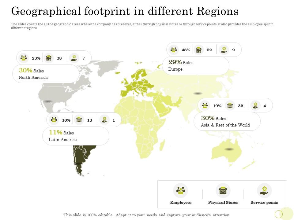 Equity pool funding geographical footprint in different regions physical stores ppts shows Slide01