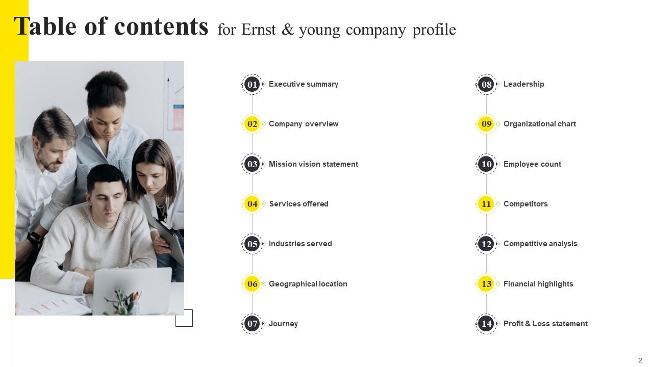 Top 10 Ernst Young PowerPoint Presentation Templates in 2025