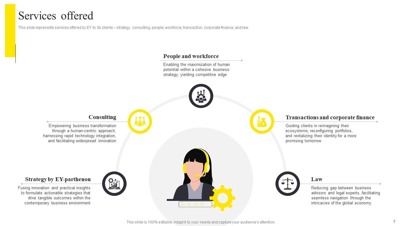 Top 10 Ernst Young PowerPoint Presentation Templates in 2025