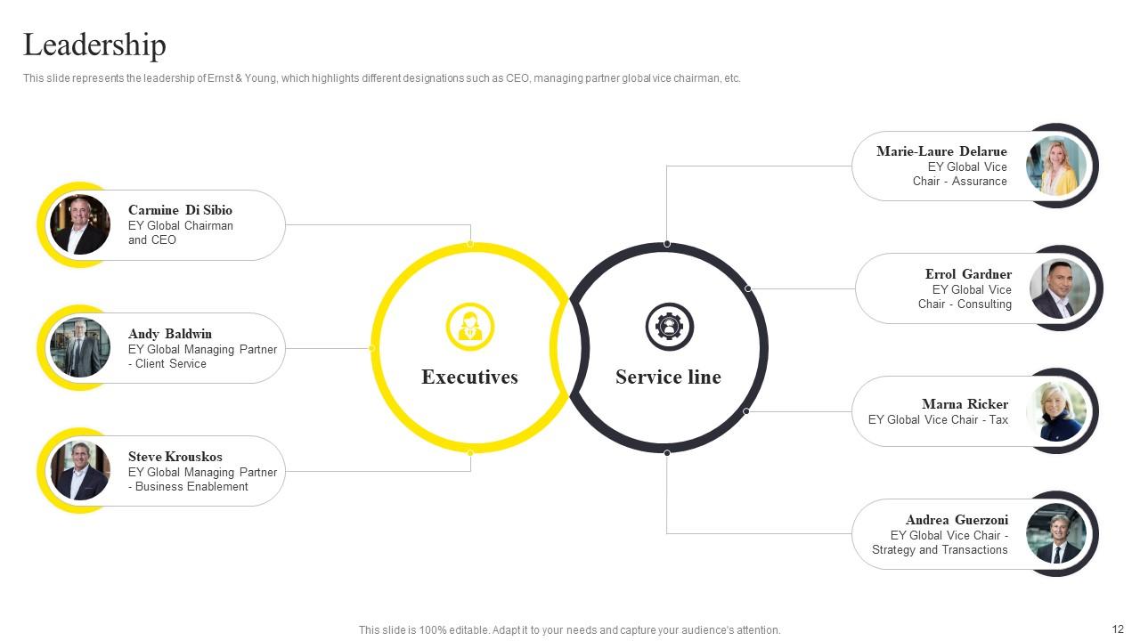 Top 10 Ernst Young PowerPoint Presentation Templates in 2025