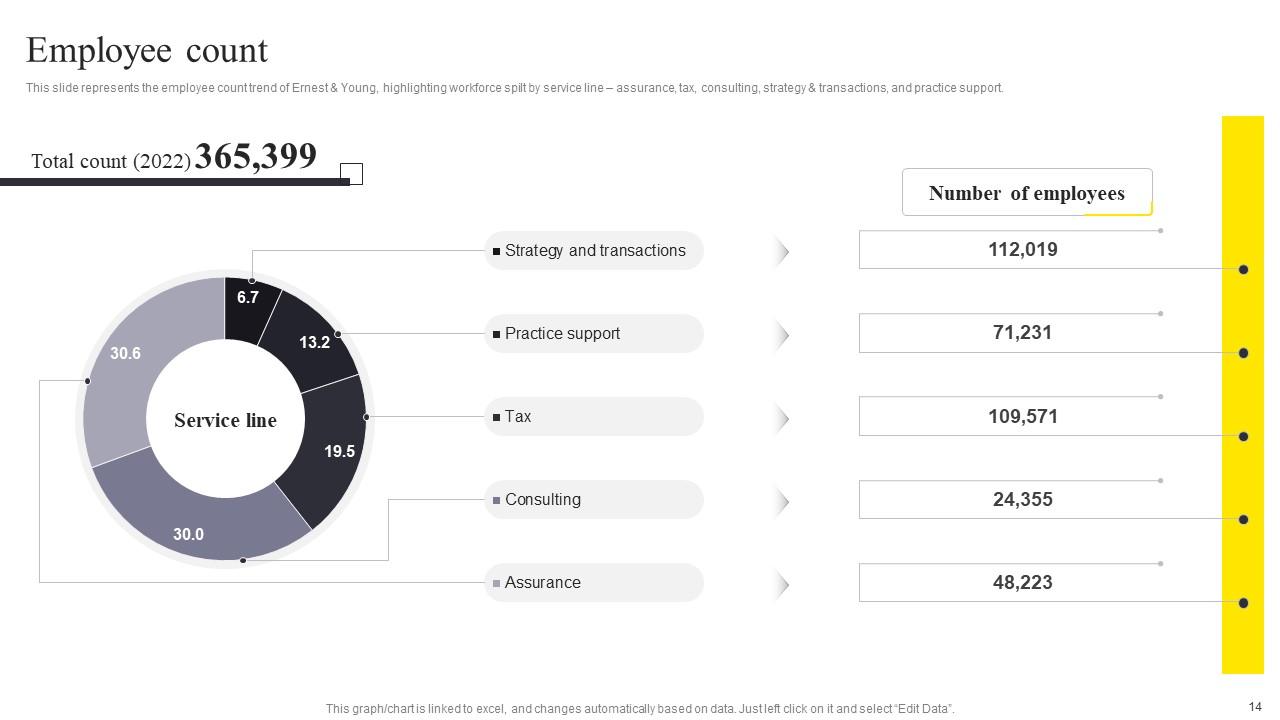 Top 10 Ernst Young PowerPoint Presentation Templates in 2025