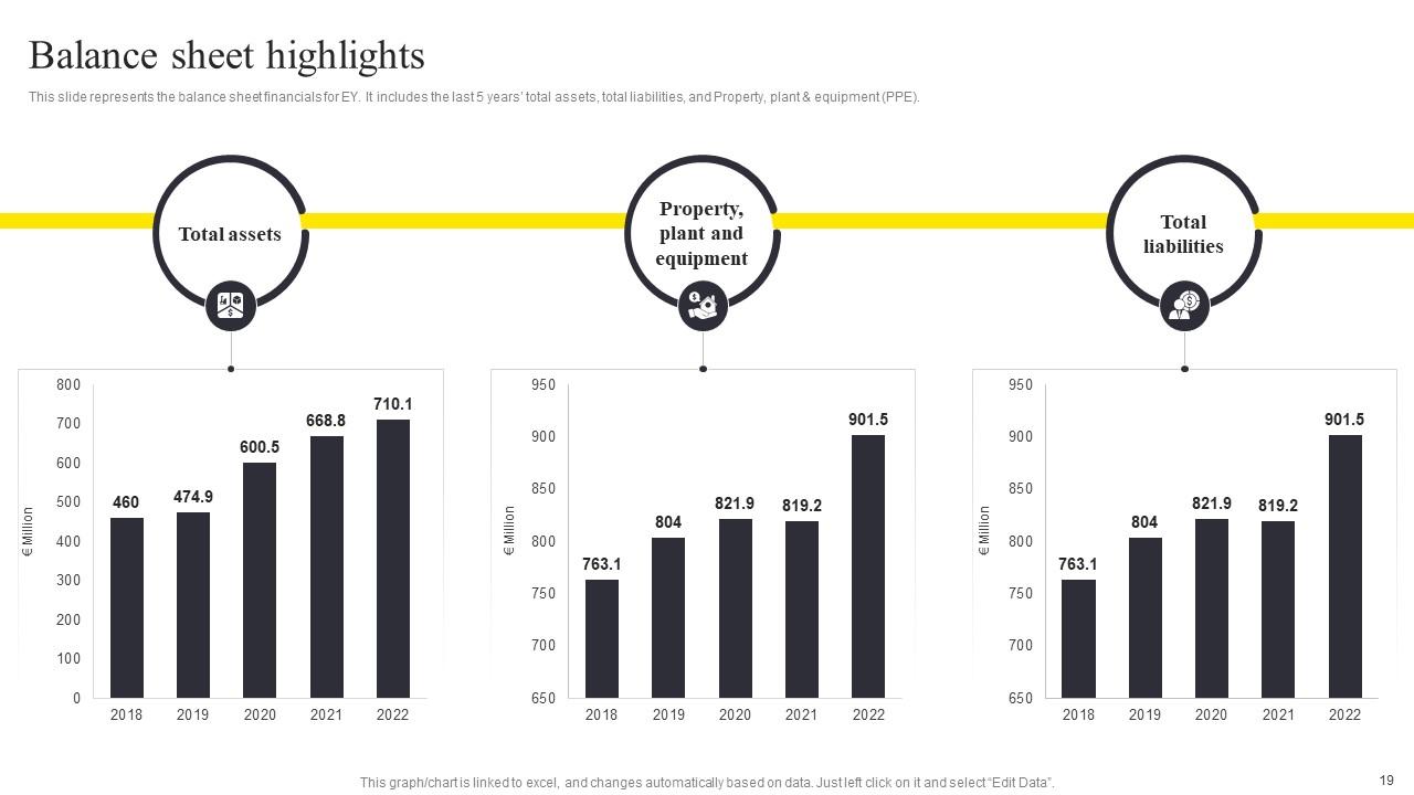 Top 10 Ernst Young PowerPoint Presentation Templates in 2025