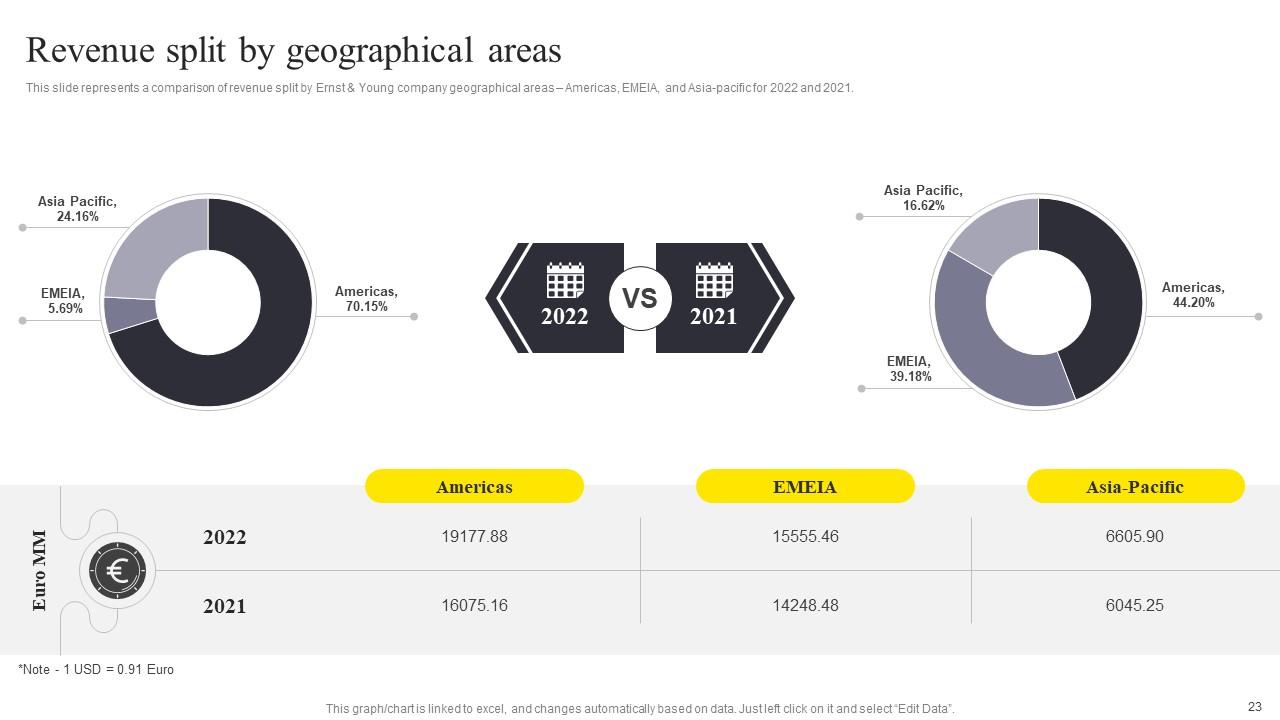 Top 10 Ernst Young PowerPoint Presentation Templates in 2025