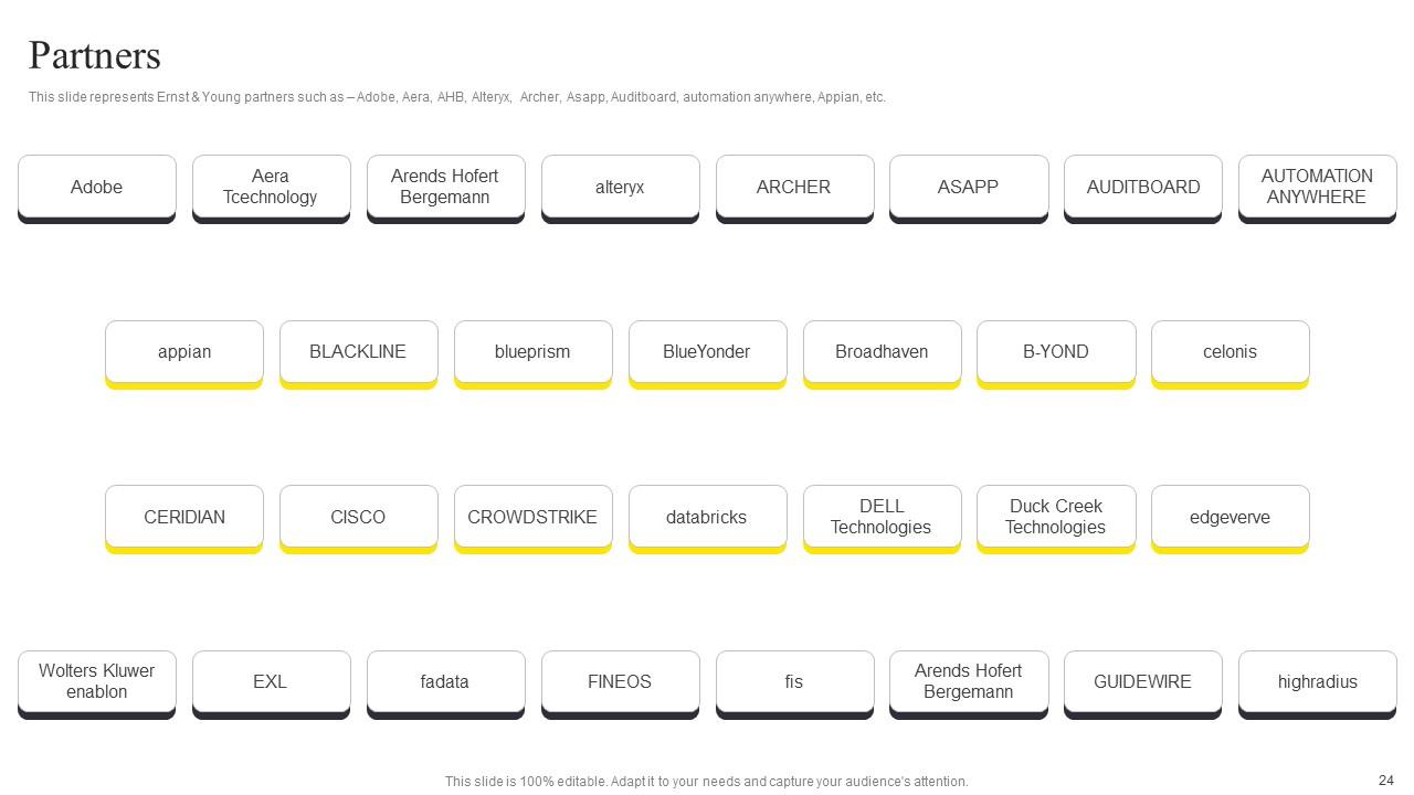 Top 10 Ernst Young PowerPoint Presentation Templates in 2025