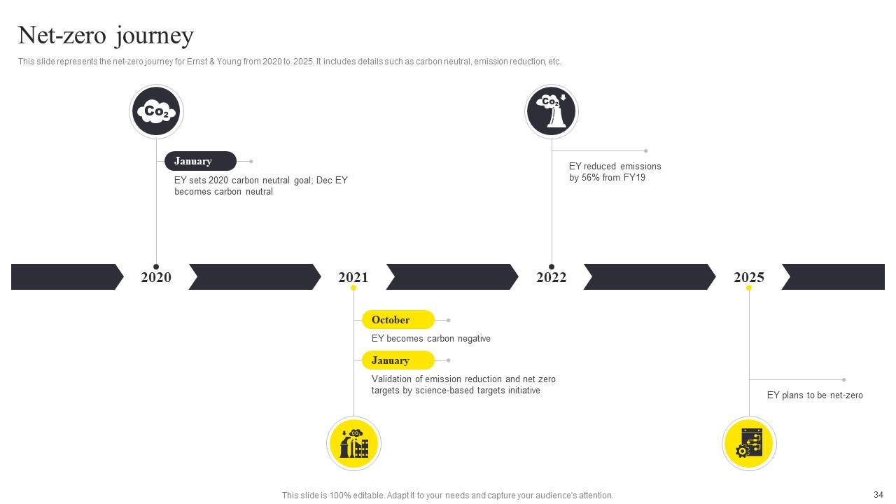 Top 10 Ernst PowerPoint Presentation Templates in 2025