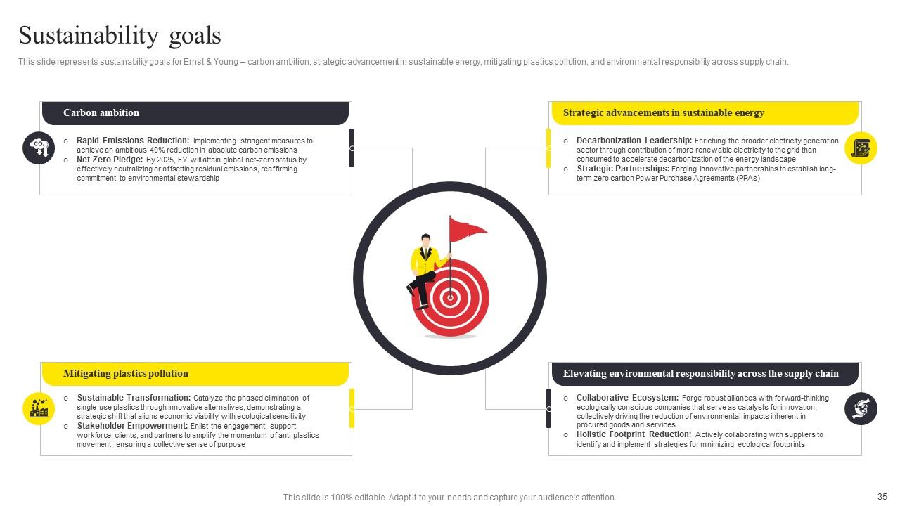 Top 10 Ernst Young PowerPoint Presentation Templates in 2025