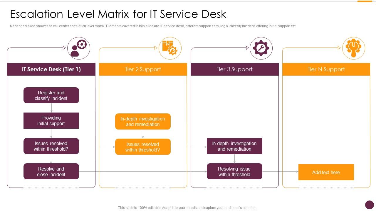 Escalation Level Matrix For IT Service Desk Presentation Graphics