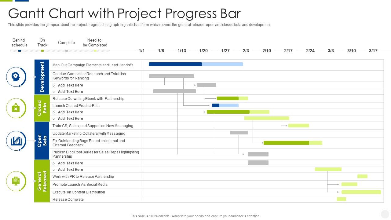 Escalation management system gantt chart with project progress bar