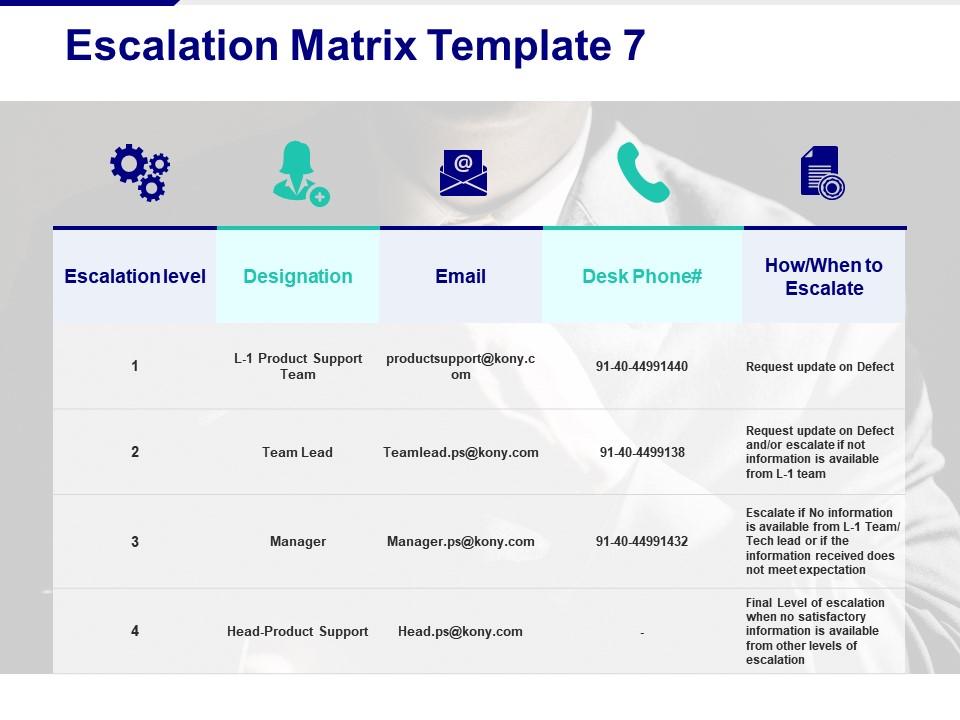 escalation_matrix_escalation_level_designation_email_desk_phone_escalate_Slide01