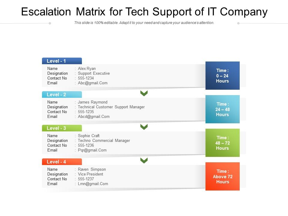 Escalation matrix for tech support of it company