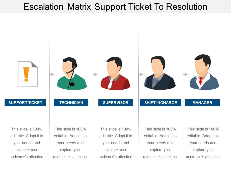 Escalation matrix support ticket to resolution powerpoint shapes Slide01