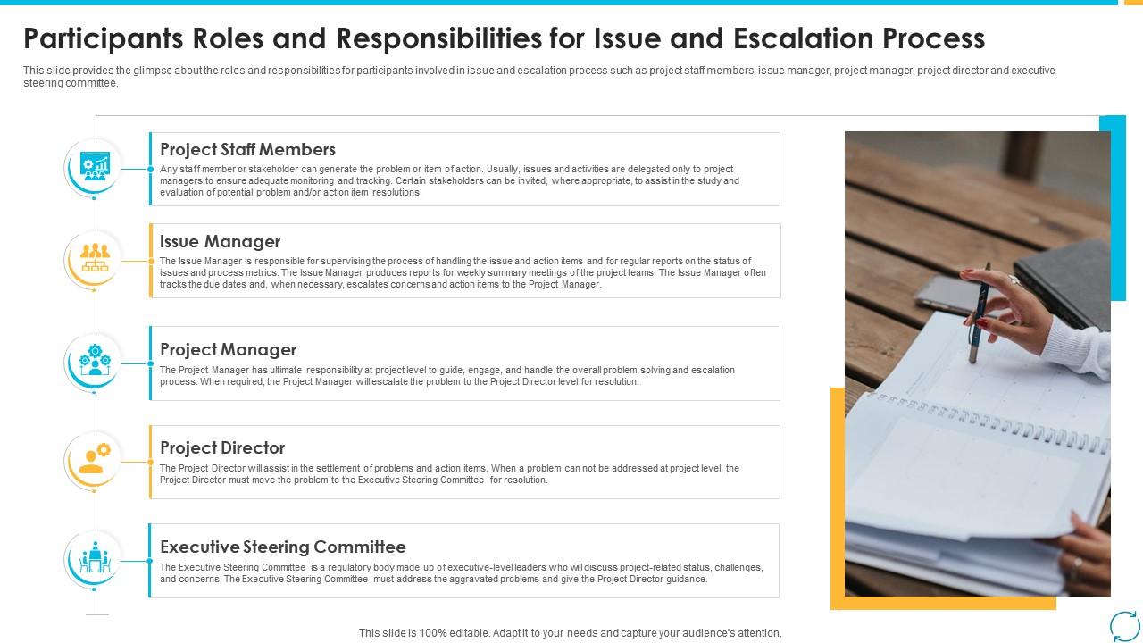 Escalation Process For Projects Participants Roles And Responsibilities For  Issue And Escalation | Presentation Graphics | Presentation Powerpoint  Example | Slide Templates