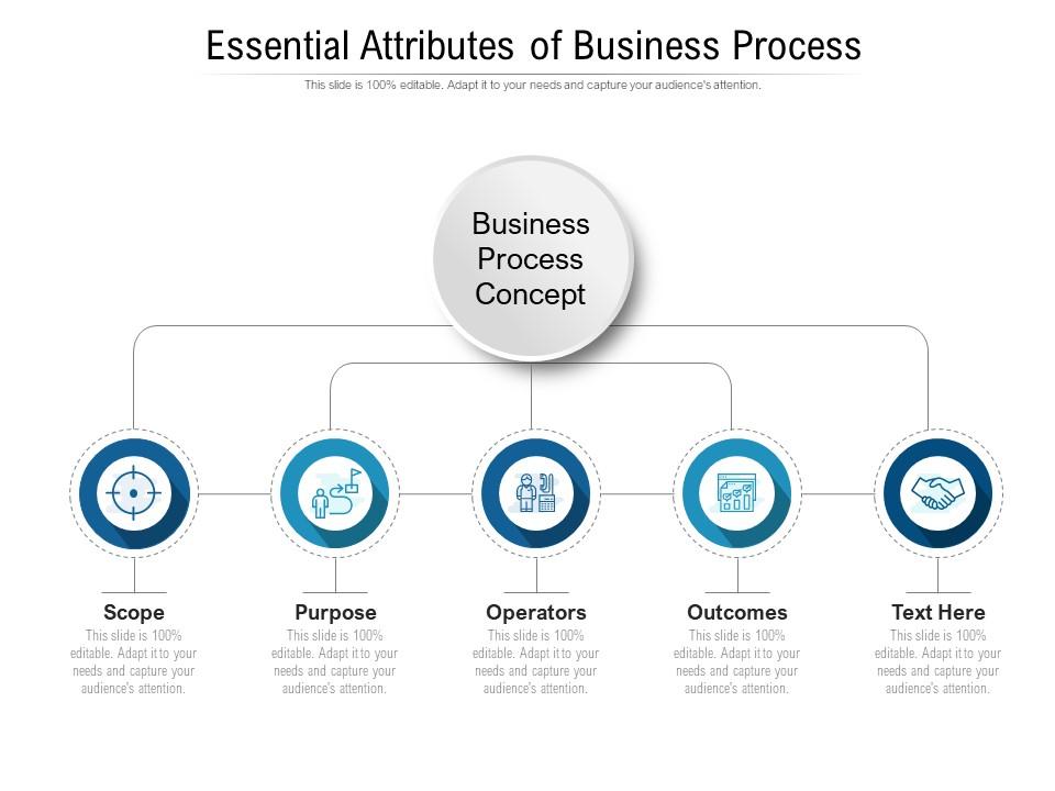 Essential Attributes Of Business Process PowerPoint Presentation