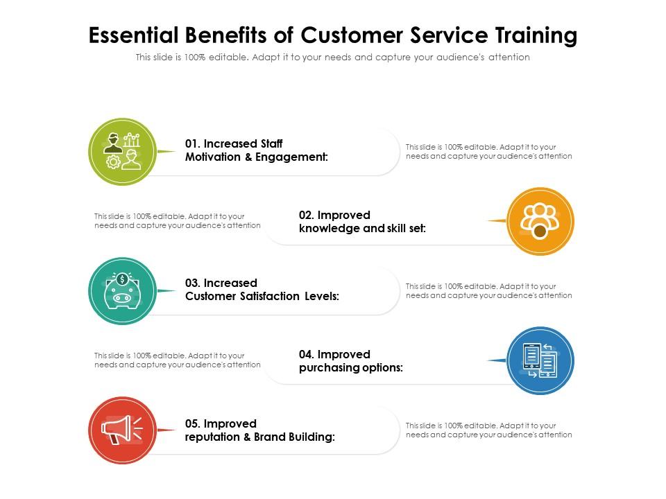Essential Benefits Of Customer Service Training Presentation Graphics