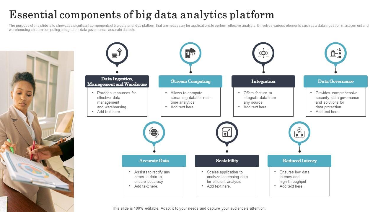 Essential Components Of Big Data Analytics Platform PPT Presentation