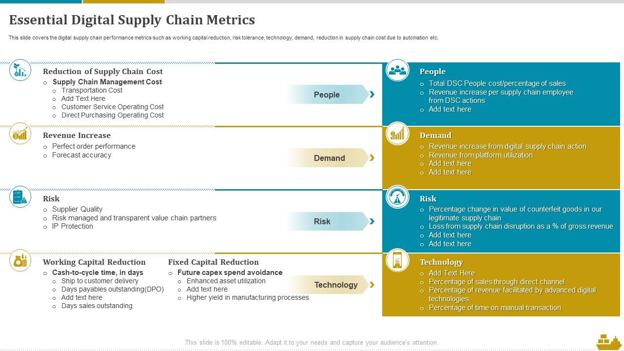 Essential Digital Supply Chain Metrics Shipping And Logistics Ppt File Infographics