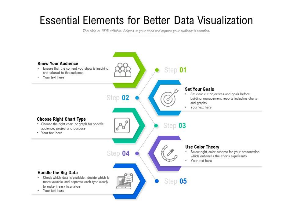 Essential elements for better data visualization Slide01